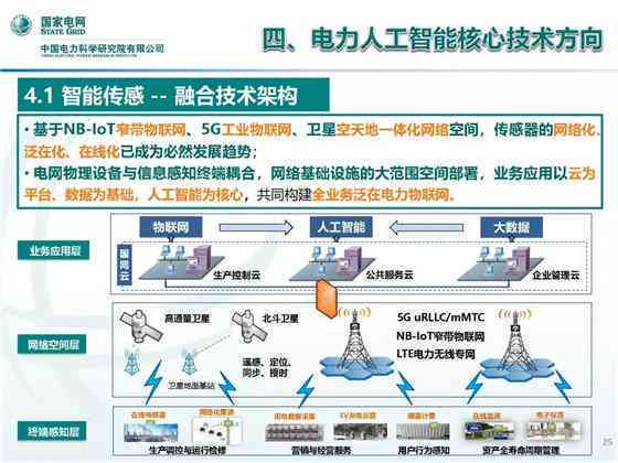 人工智能全面解析报告：涵技术、应用、发展趋势及行业洞察