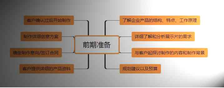 电商文案创作与优化：全面解析工作流程与关键步骤，解决用户痛点