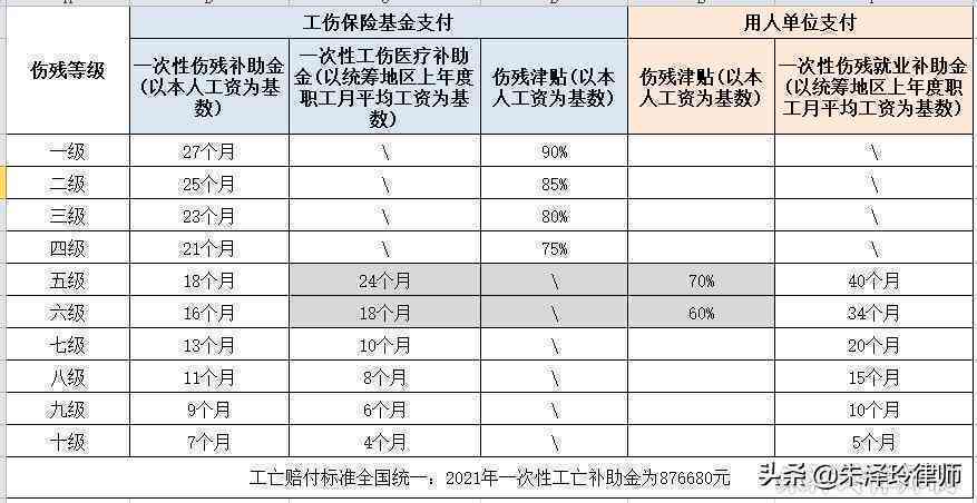 出工伤事故怎么赔偿：赔偿标准与解决方法全解析