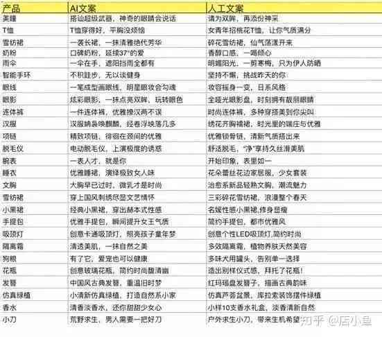 电商文案编辑是做什么的：如何撰写吸引眼球的商品描述与营销文案