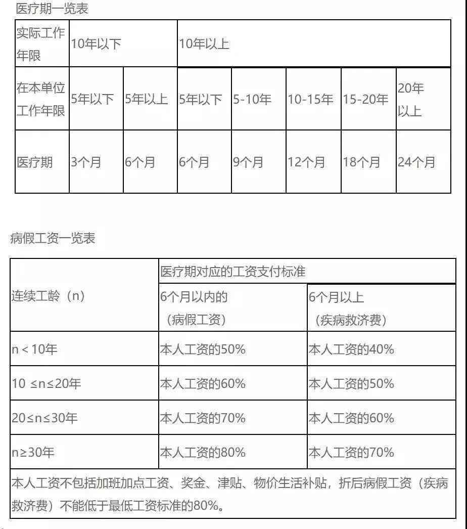 出国劳务人员境外生病确诊工伤