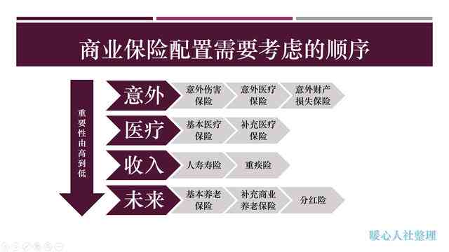 工伤是先报保险还是先报工伤：认定、社保与商业保险的报销顺序解析