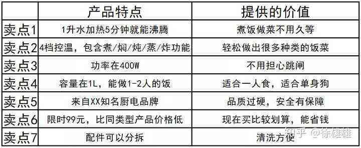 文案鱼值得付费吗：揭秘在线写作平台性价比与用户评价