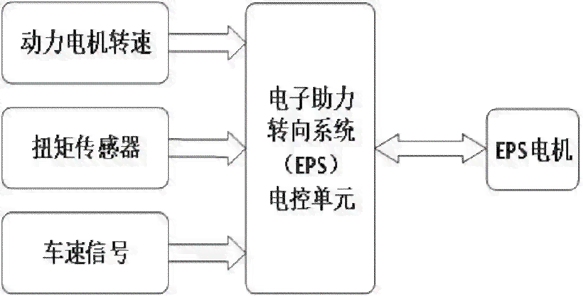 '解析：车辆剩余可处理分数——如何理解其在车辆管理中的含义与作用'