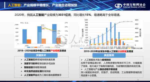 未来趋势展望：AI软件行业全景分析及职业发展前景预测报告