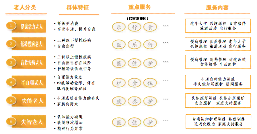 AI居家养老站点业务报告怎么写——全面解读服务方案与运营情况报告