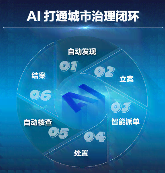 AI广告语：创意生成器与传合成工具