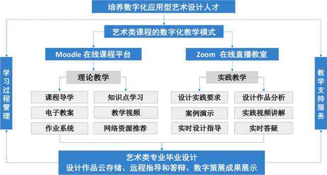 视觉传达设计专业AI课程结课报告：技能掌握与实践成果综述
