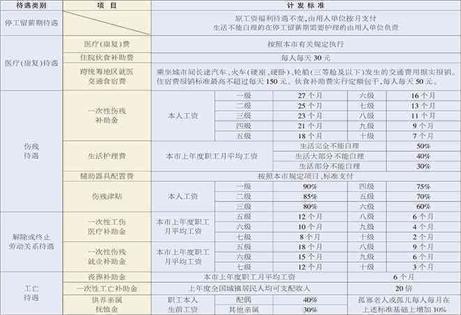 出差能否认定工伤