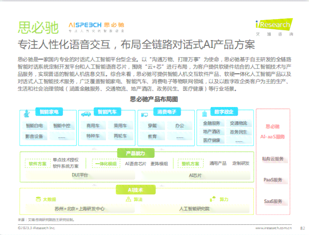ai写作模型：训练、、简单方法及推荐网站一览