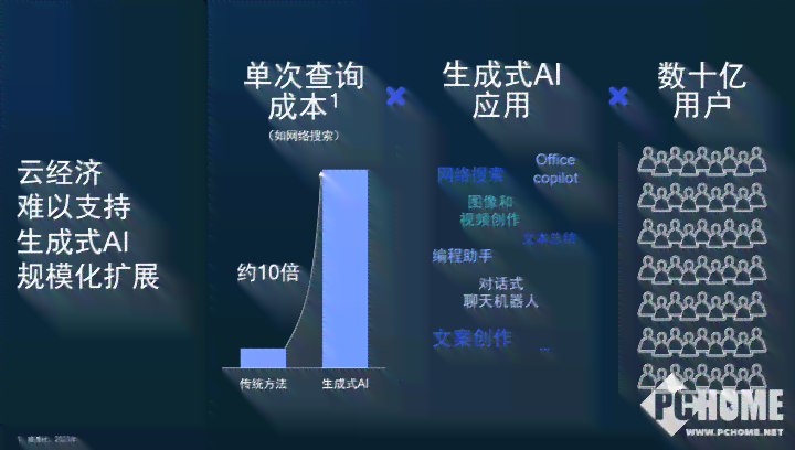 最强大的AI文案是什么：软件、含义及类型解析