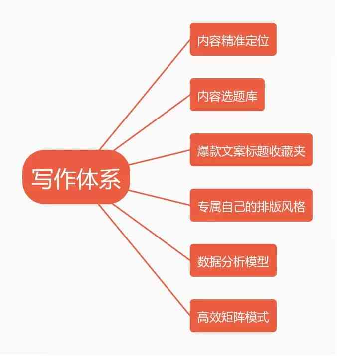 人工智能打造创意虚线素材库：高效生成独特文案设计