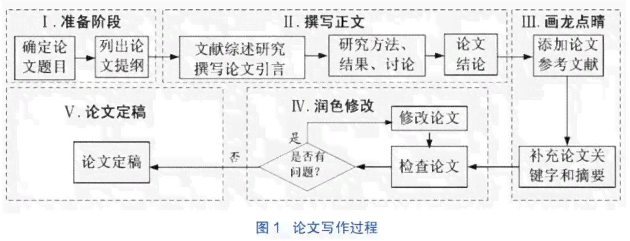 辽学术论文发表平台：全方位解析投稿、审核、发表流程及热门问题解答