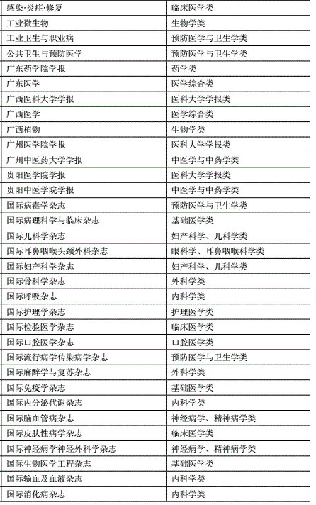 辽省论文期刊：排名、查询网站及收录目录一览