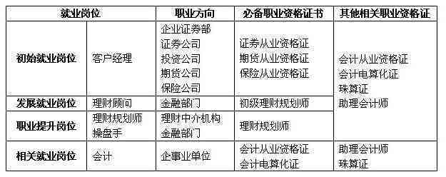 出纳岗位就业必备：出纳从业资格证书及相关要求解析