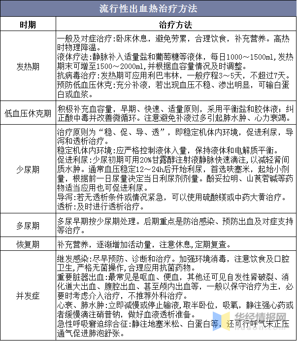 出血热：自愈可能性、治疗措与预防策略解析