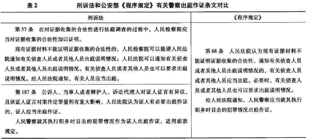 出警记录在法律诉讼中能否作为有效证据使用？