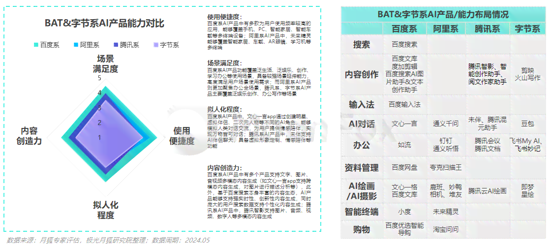 AI写作场景关键词生成攻略：全面覆用户搜索需求与场景应用解析