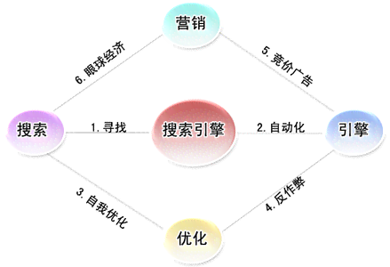 AI写作场景关键词生成攻略：全面覆用户搜索需求与场景应用解析