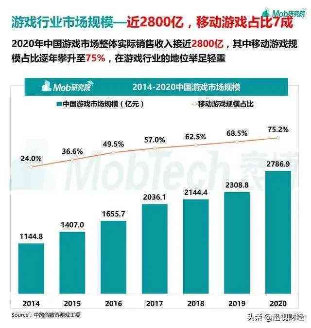 2023-2030年AI配音播音行业深度洞察与趋势总结报告