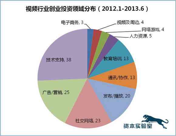 揭秘配音行业新生态：现状、挑战与未来发展趋势全景解析