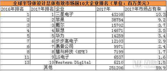 国外ai写作软件哪个好：综合评价国外写作及平台