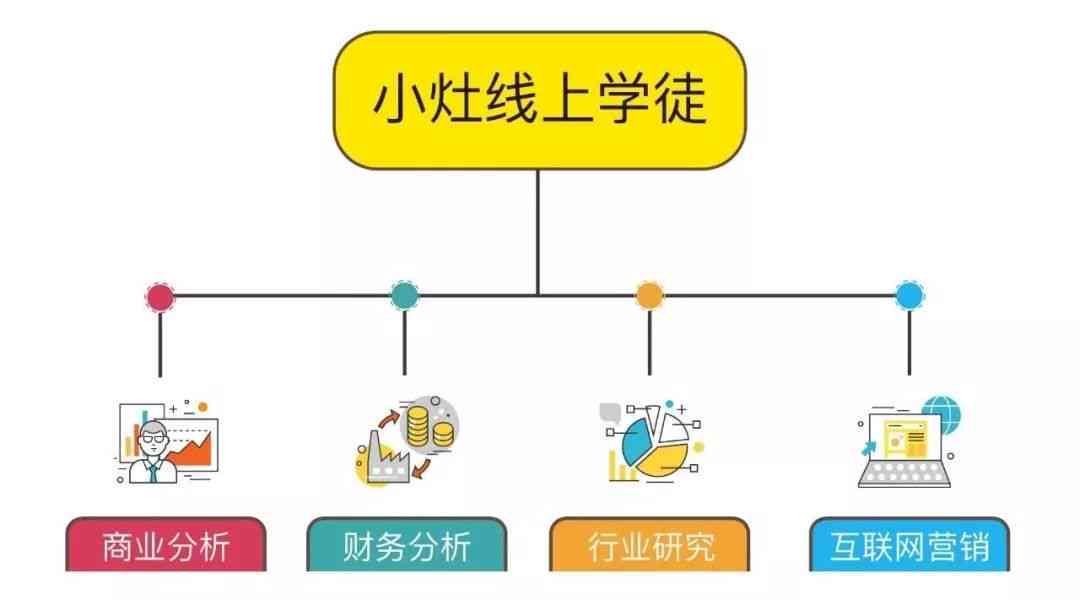 英文人才：短缺现状、五大聚集推动力及中部城市优势分析