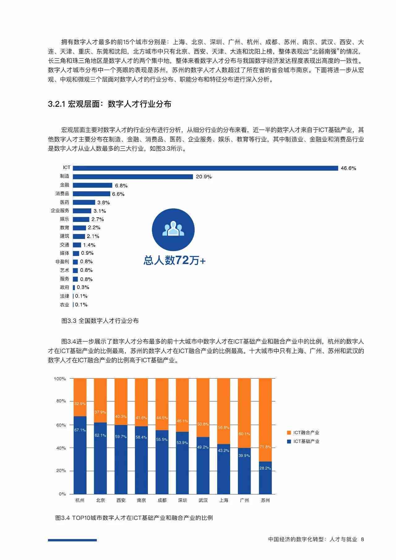 英文人才：短缺现状、五大聚集推动力及中部城市优势分析
