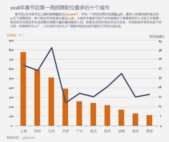 英文人才：短缺现状、五大聚集推动力及中部城市优势分析