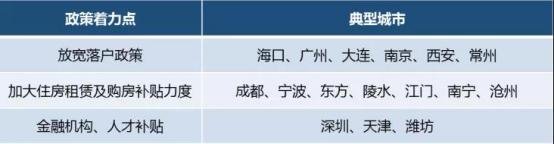 英文人才：短缺现状、五大聚集推动力及中部城市优势分析