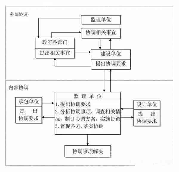 分包工程事故上报责任主体及详细流程解析