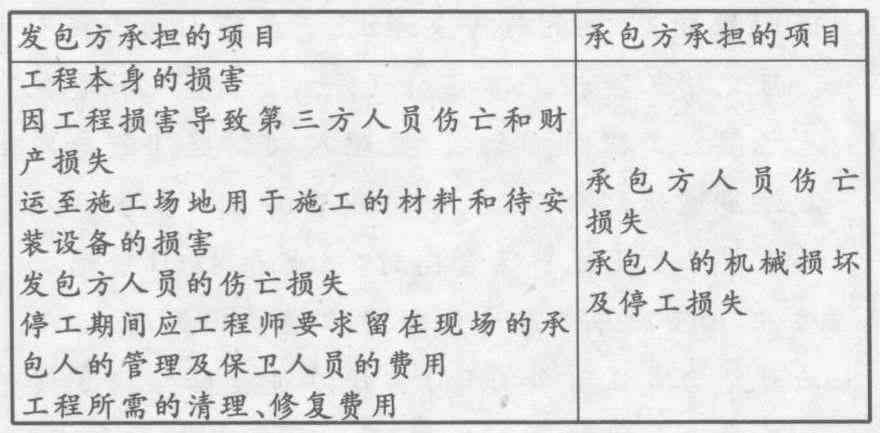工伤分包责任解析：如何确定分包商与总包方的责任划分及赔偿标准