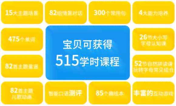全面盘点：主流英语AI互动课程优劣势对比，哪款最适合孩子的英语启学？