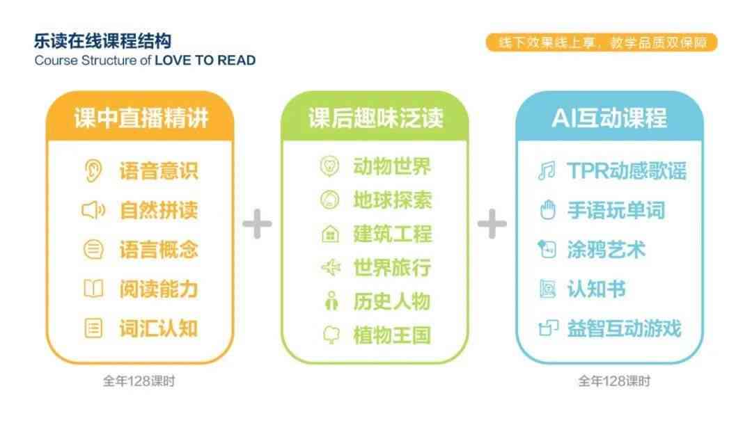 全面盘点：主流英语AI互动课程优劣势对比，哪款最适合孩子的英语启学？