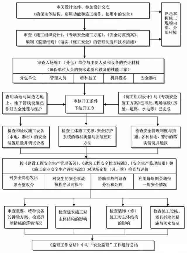个人承接分包工程工伤认定标准与处理流程详解