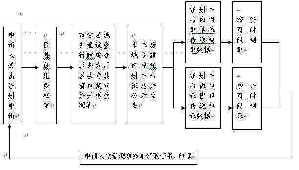 个人分包工程中工伤等级认定标准与流程