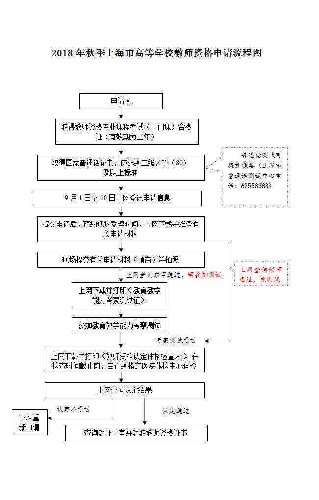 个人分包工程中工伤等级认定标准与流程