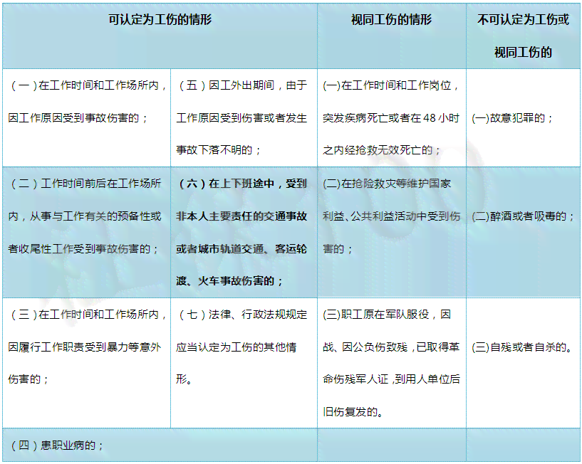 '如何认定五保户分散就业中的工伤等级评定标准'