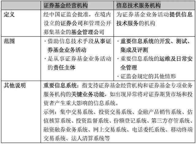 山坡建筑安全评估与合规认定标准