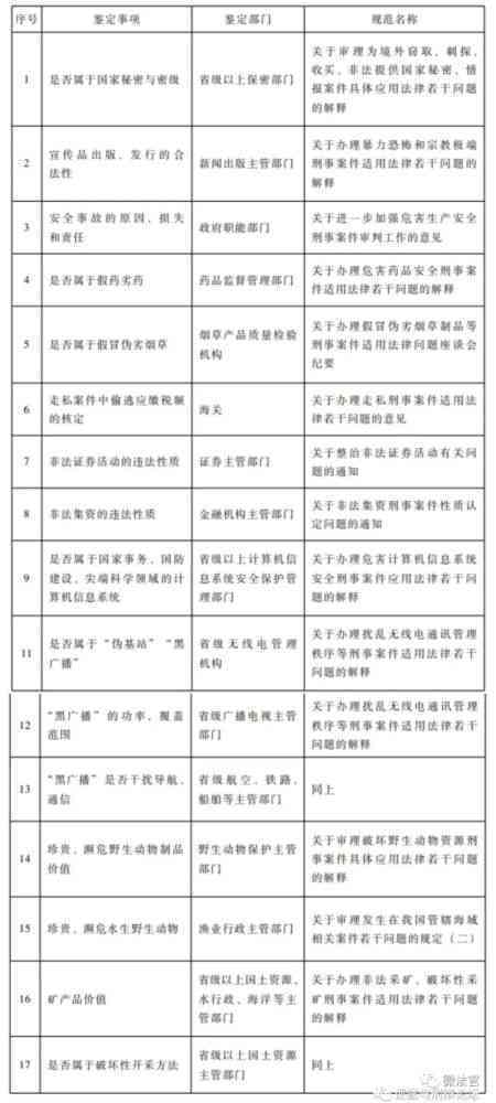 工伤认定中刑事案件的审查与判定标准