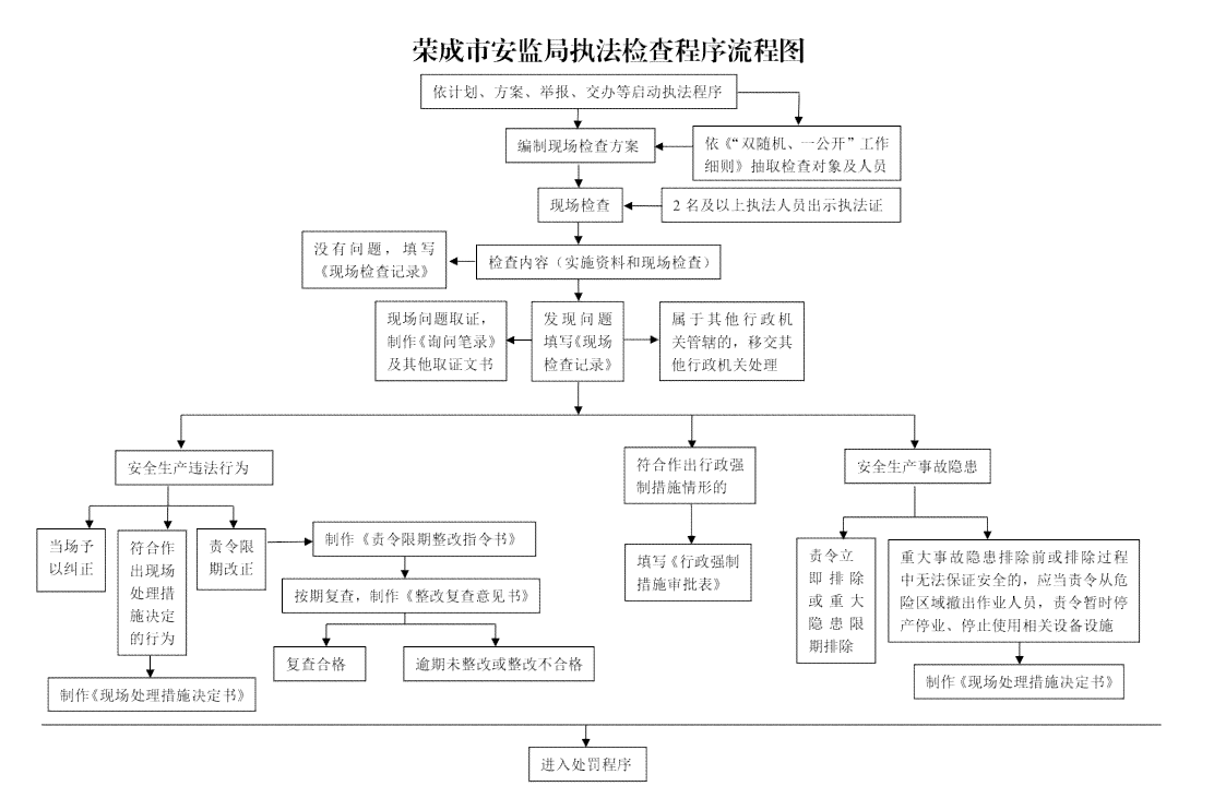 工伤刑事认定流程与法律程序解析