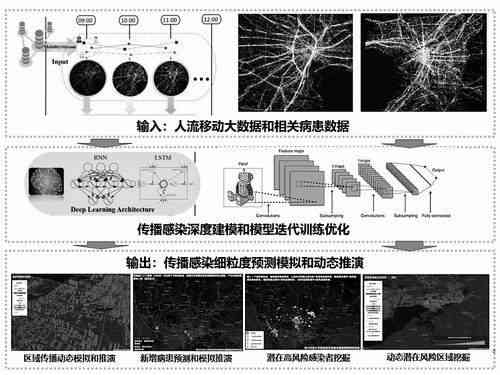 'AI驱动的报告解析模型：如何实现精准信用评估与分析'