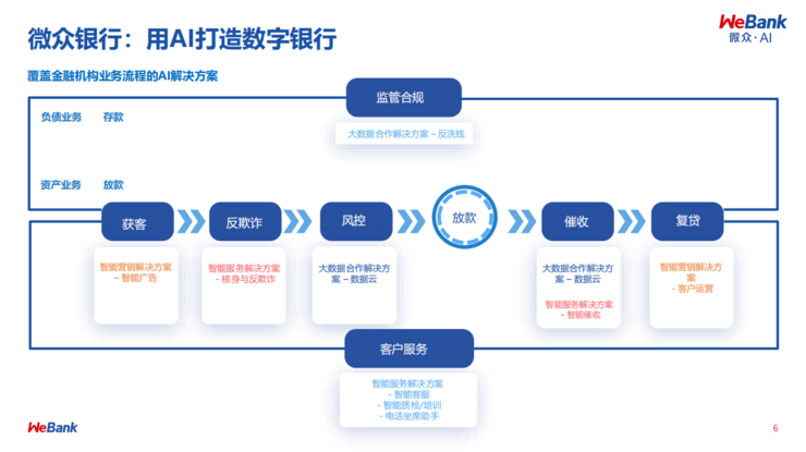 'AI驱动的报告解析模型：如何实现精准信用评估与分析'