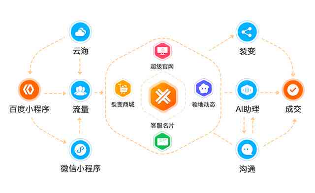 'AI驱动的报告解析模型：如何实现精准信用评估与分析'