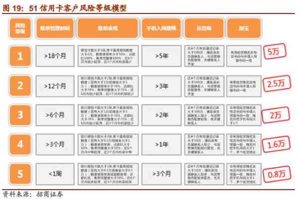 'AI驱动的报告解析模型：如何实现精准信用评估与分析'