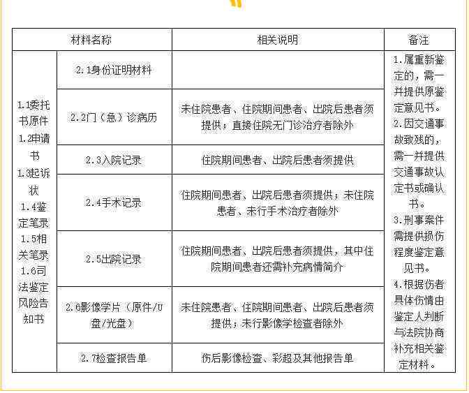 刑事责任认定工伤吗：工伤赔偿标准及法院判决解析
