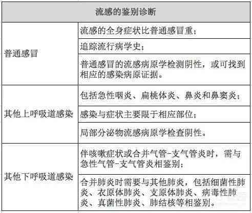 创伤性关节炎伤残鉴定可以评为几级伤残等级及依据详解