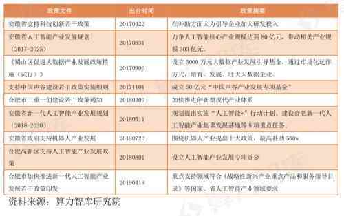 AI写调研报告出数据：数据处理工具、方法与软件选择全解析
