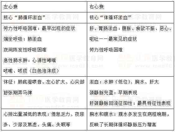 创伤性关节炎伤残等级：鉴定标准、评定与划分指南