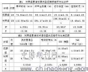 交通事故创伤性关节炎定残级别评定指南